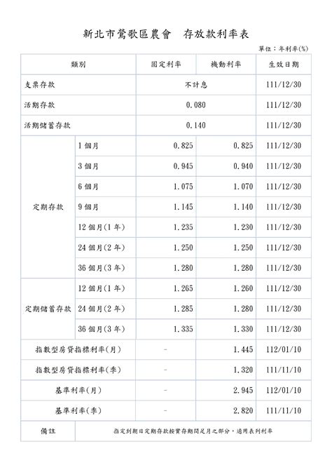 台灣 利率|牌告利率資訊網